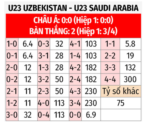 U23 Uzbekistan vs U23 Saudi Arabia