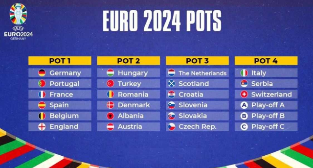 EURO 2024: Lịch Thi Đấu và Địa Điểm Mới