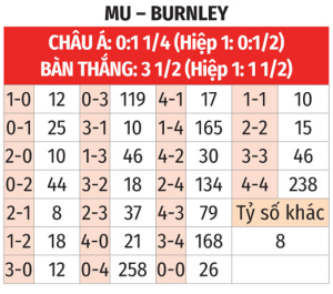 MU vs Burnley