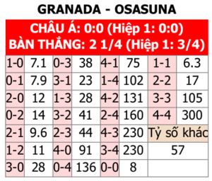 Granada vs Osasuna