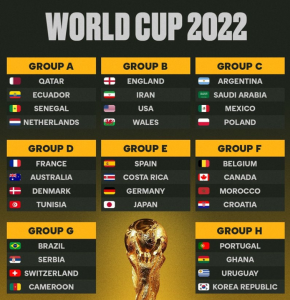 Danh sách thi đấu vòng loại world cup 2022