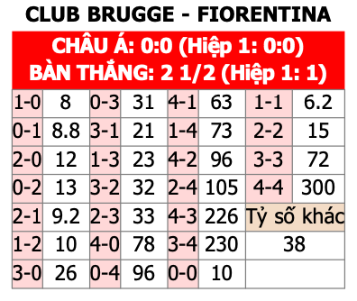 Nhận định bóng đá Club Brugge vs Fiorentina, 23h45 ngày 8/5