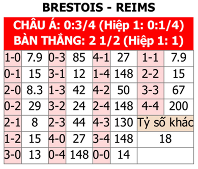 Brest vs Reims