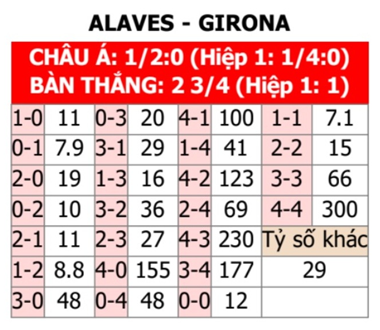 Alaves vs Girona