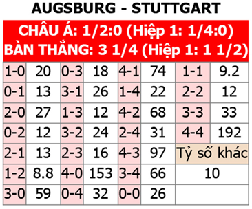 Ausburg vs Stuttgart