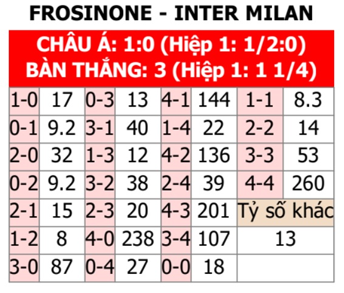 Phân Tích Trận Đấu Frosinone vs Inter Milan, 01h45 ngày 11/5