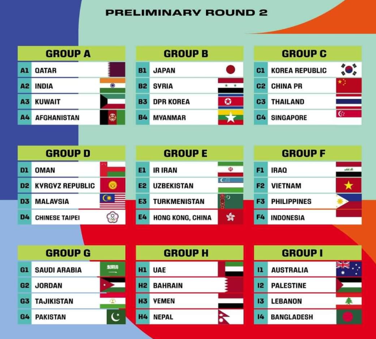 9 bảng đấu của vòng loại thứ 2 World Cup 2026 khu vực châu Á
