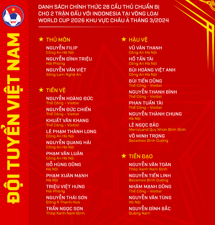 Danh sách 28 cầu thủ ĐT Việt Nam chuẩn bị cho hai trận gặp Indonesia