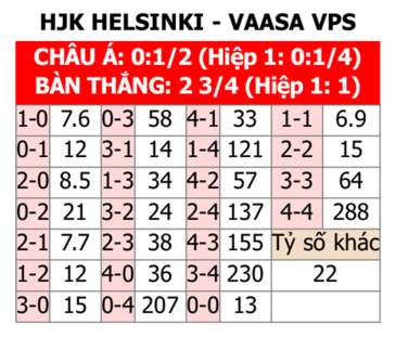 Bóng đá mới nhất ngày hôm nay:HJK Helsinki vs Vaasa VPS, 22h00 ngày 17/5