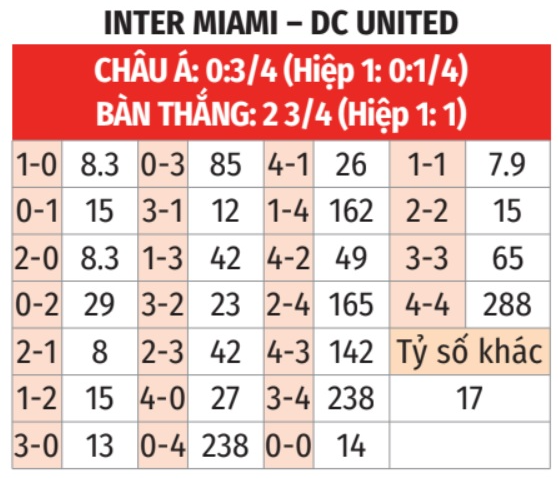 Inter Miami vs DC United