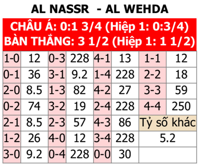 Al Nassr vs Al Wehda, 01h00 ngày 5/5: Nhận Định, Phân Tích và Dự Đoán Tỷ Số