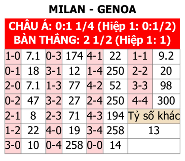 Milan vs Genoa, 23h00 ngày 5/5: Phân Tích và Dự Đoán Tỷ Số