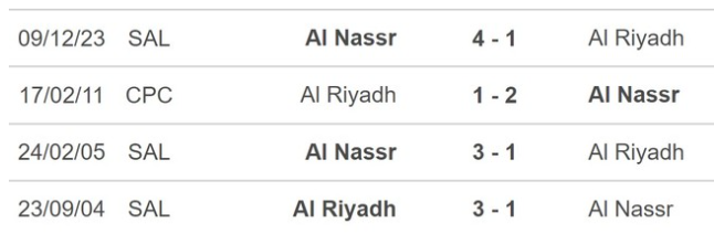 Đối đầu Al-Riyadh vs Al-Nassr