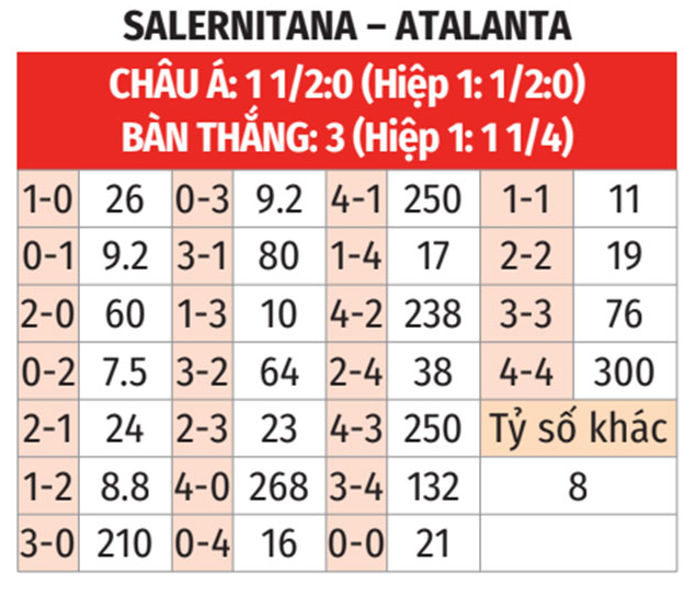 Salernitana vs Atalanta