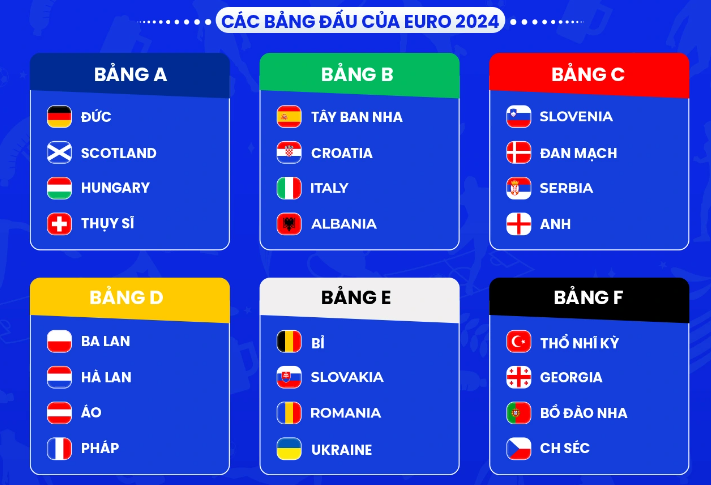 Lịch thi đấu Euro 2024 mới nhất