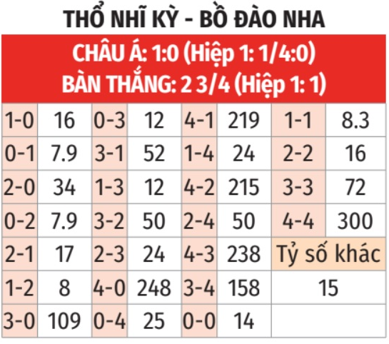 Thổ Nhĩ Kỳ vs Bồ Đào Nha