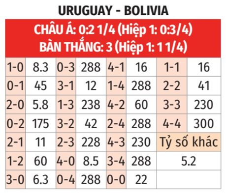 Uruguay vs Bolivia