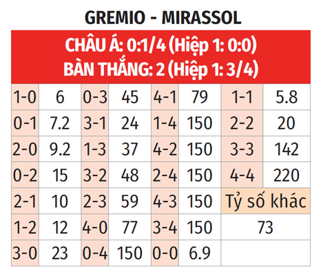 Nhận định bóng đá Novorizontino vs Mirassol, 06h00 ngày 3/7