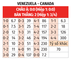 Venezuela vs Canada