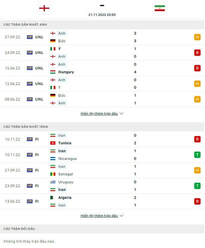 Tỷ lệ kèo Anh vs Iran: Phân tích chi tiết, đặt cược dễ thắng