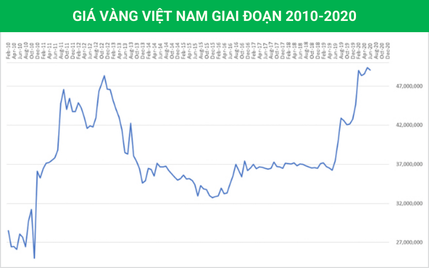 Tìm hiểu giá vàng tháng 5 năm 1995 và biến động bất ngờ