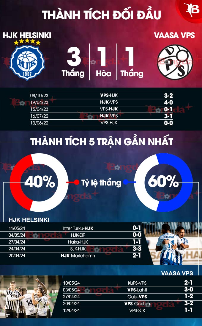 Bóng đá mới nhất ngày hôm nay:HJK Helsinki vs Vaasa VPS, 22h00 ngày 17/5