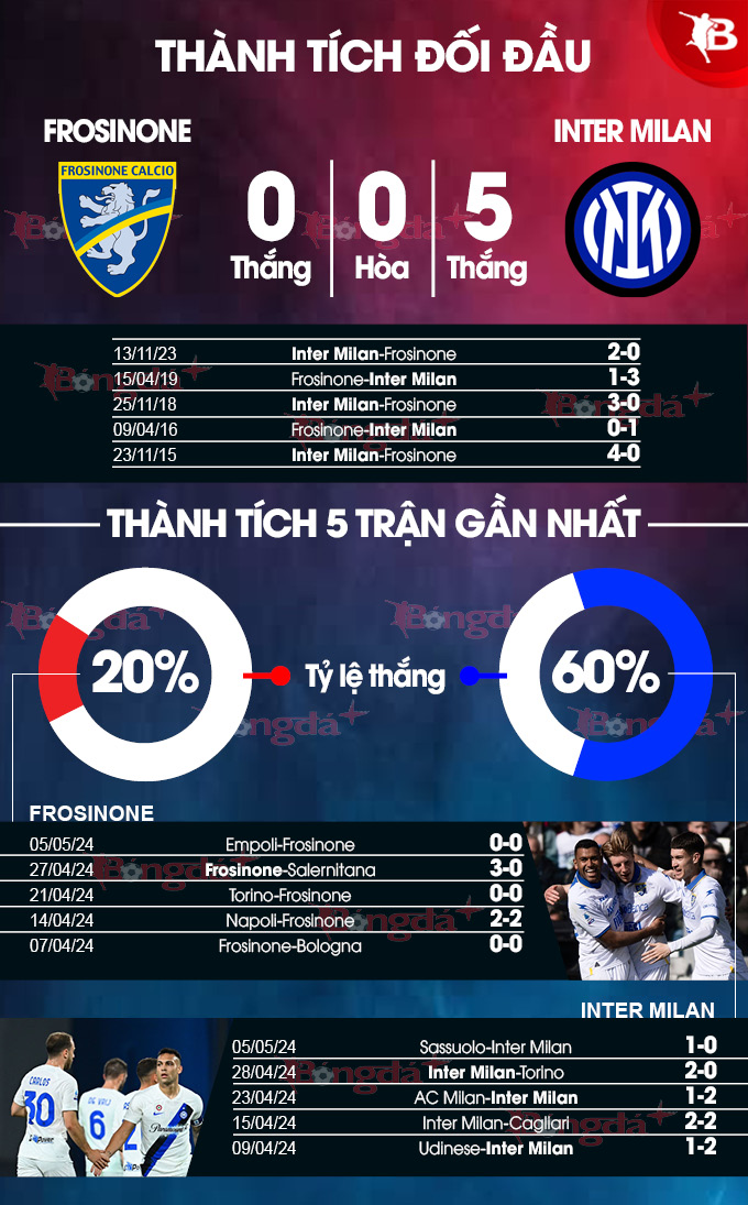 Phân Tích Trận Đấu Frosinone vs Inter Milan, 01h45 ngày 11/5