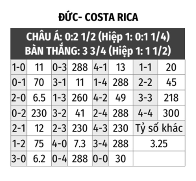 Soi kèo Đức vs Costa Rica: Chuyên gia nhận định, phân tích kèo nhà cái