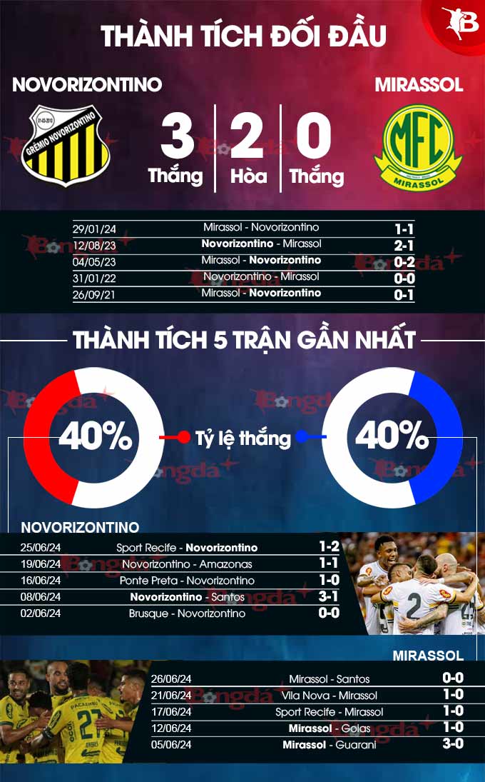 Nhận định bóng đá Novorizontino vs Mirassol, 06h00 ngày 3/7