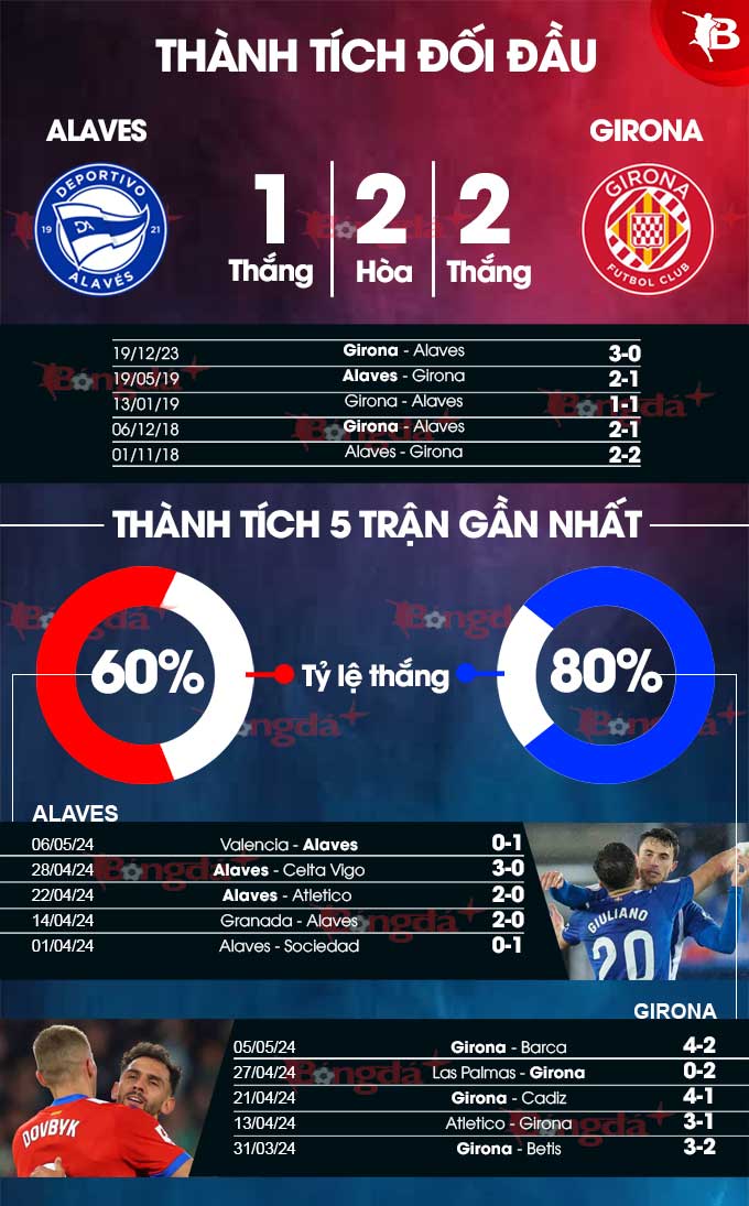 Phân Tích Trận Đấu Alaves vs Girona, 02h00 ngày 11/5