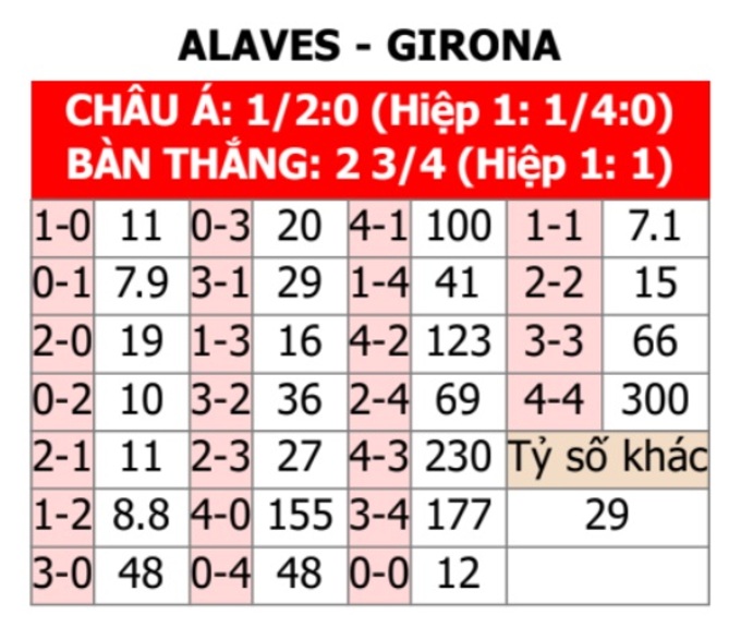 Phân Tích Trận Đấu Alaves vs Girona, 02h00 ngày 11/5