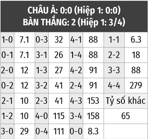 Soi kèo Pháp vs Argentina: Dự đoán tỷ lệ kèo chuẩn nhất hôm nay.