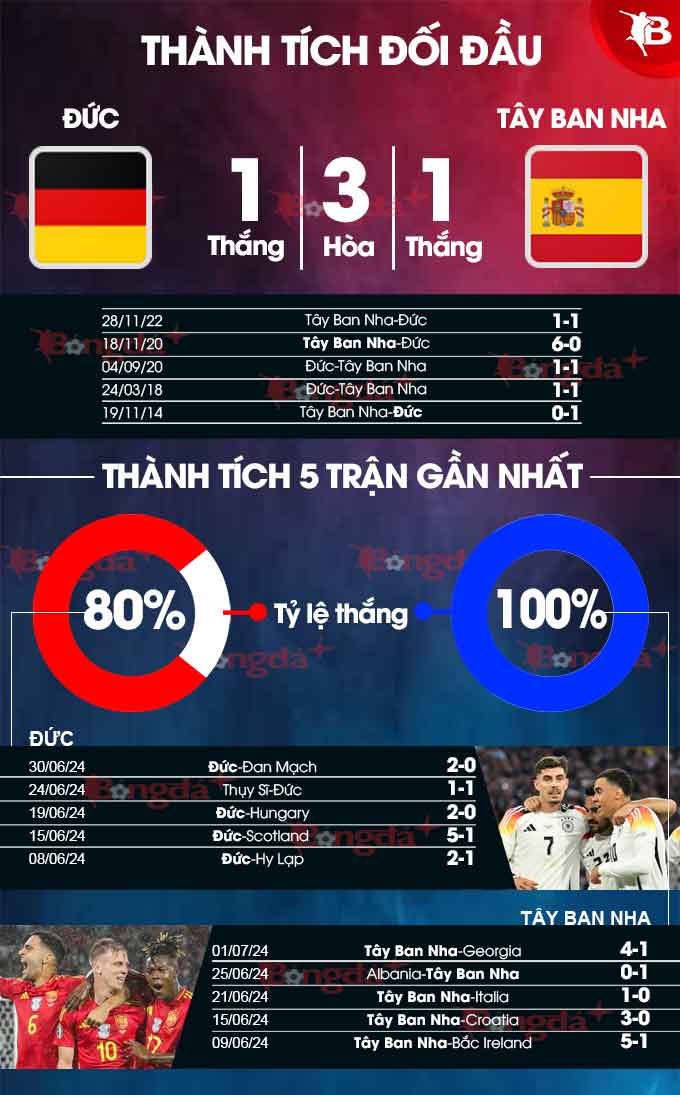 Đức vs Tây Ban Nha kèo: Phân tích chuyên sâu, dễ hiểu nhất!