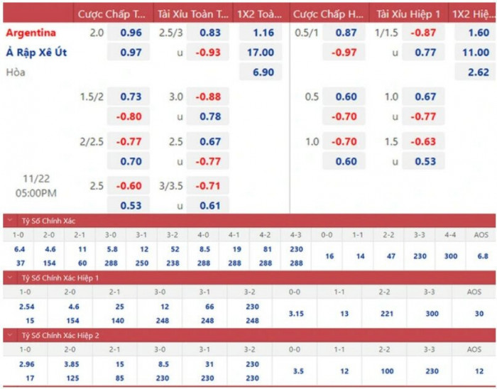 Tỷ lệ kèo Argentina vs Ả Rập Xê Út: Kèo nào thơm, dân cá độ chú ý!