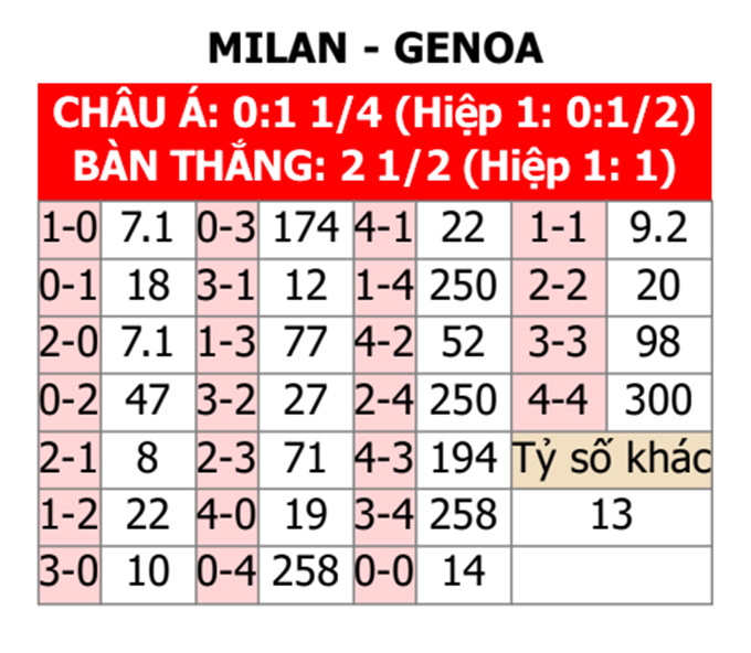 Milan vs Genoa, 23h00 ngày 5/5: Phân Tích và Dự Đoán Tỷ Số