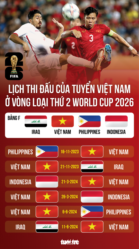 Lịch Thi Đấu của Đội Tuyển Việt Nam ở Vòng Loại World Cup 2026: báo bóng đá mới nhất việt nam