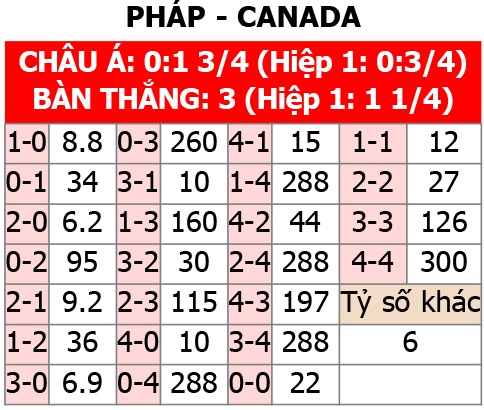 Pháp vs Canada, 02h15 ngày 10/6:nhận định bóng đá chính xác nhất hôm nay