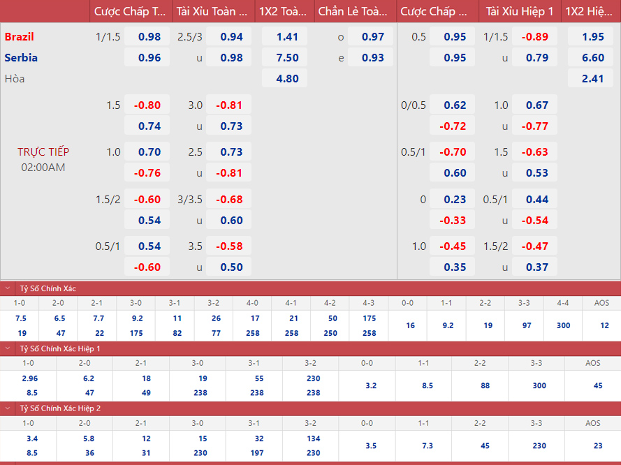 Kèo nhà cái Brazil vs Serbia: Tỷ lệ cược hấp dẫn!