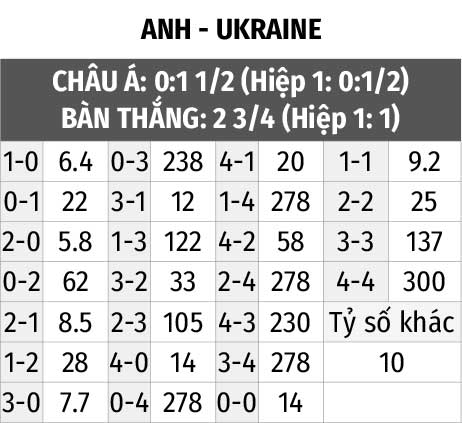 Trận cầu đỉnh cao, soi kèo anh vs ukraine fb88, dự đoán tỷ số chính xác nhất!