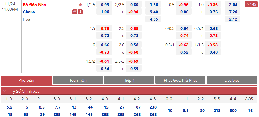 Bồ Đào Nha vs Ghana đá mấy giờ, kèo chấp bao nhiêu?