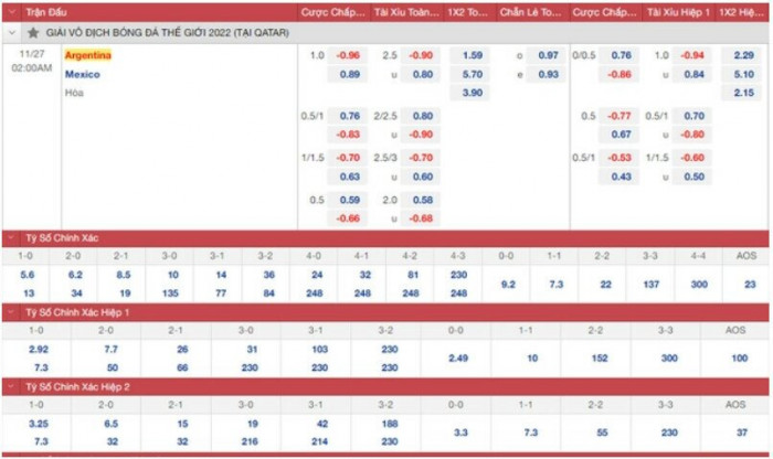 Kèo chấp Argentina vs Mexico hôm nay: Tỷ lệ cược và thông tin mới nhất!