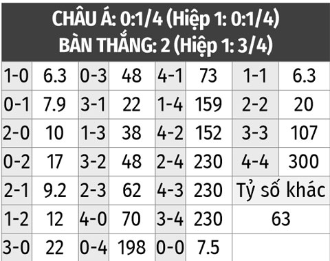 Tỷ lệ kèo Argentina vs Hà Lan: Chuyên gia soi kèo hôm nay